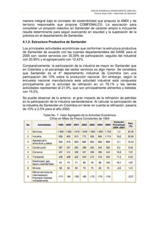 PLAN DE DESARROLLO DEPARTAMENTAL 2008-2011
                                                    Horacio Serpa Uribe – Gobernador de Santander


manera integ

consolidar un proyecto colectivo en Santander de
resulta determinante para seguir avanzando en
pobreza en el departamento de Santander.
4.1.2. Estructura Productiva de Santander


de Santander de acuerdo con las cuentas departamentales del DANE para el
2005 son: sector servicios con 30,                 , seguido del industrial
con 20,95% y el agropecuario con 12,42%.


en Colombia y el porcentaje del sector servicios es algo menor. Se considera
que Santander es el 4º


pr                                                      78,
actividades representan el 21.9%, que son principalmente alimentos y bebidas
con 15,5%.


en la particip
la industria de Santander
de 10% a 2,                 2005.
               Tabla No. 7. Valor Agregado de la Actividad Económica
                   Cifras en Miles de Pesos Constantes de 1994
 