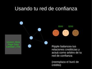 Emponderante – Software abierto y libre 