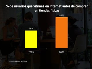 Economia Digital2008 Ccs