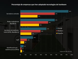 Economia Digital2008 Ccs