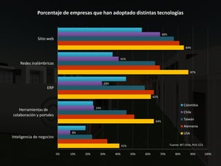 Economia Digital2008 Ccs