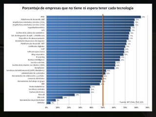 Economia Digital2008 Ccs