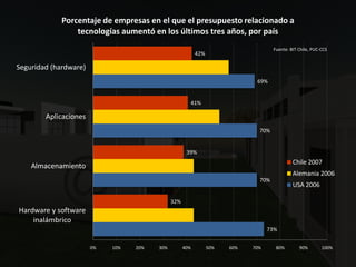 Economia Digital2008 Ccs