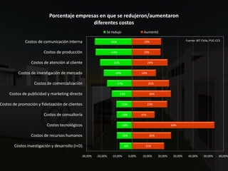 Economia Digital2008 Ccs