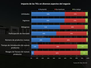 Economia Digital2008 Ccs