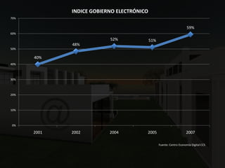 Economia Digital2008 Ccs