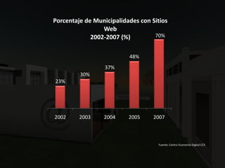 Economia Digital2008 Ccs