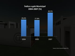 Economia Digital2008 Ccs
