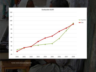 Economia Digital2008 Ccs