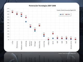 Economia Digital2008 Ccs