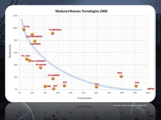 Economia Digital2008 Ccs