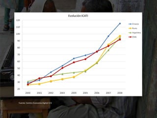 Economia Digital2008 Ccs