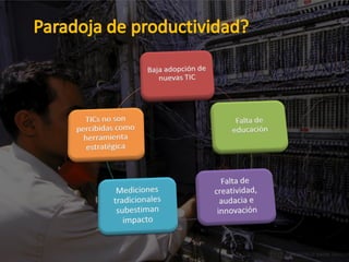 Economia Digital2008 Ccs