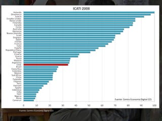 Economia Digital2008 Ccs