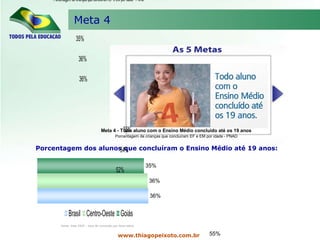 Meta 4 www.thiagopeixoto.com.br Porcentagem dos alunos que concluíram o Ensino Médio até 19 anos:  Fonte: Inep 2005 – taxa de conclusão por faixa etária 