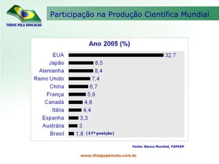Participação na Produção Científica Mundial Fonte: Banco Mundial, FAPESP www.thiagopeixoto.com.br 