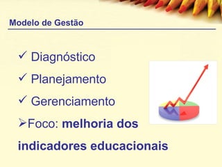 Modelo de Gestão Diagnóstico Planejamento Gerenciamento Foco:  melhoria dos indicadores educacionais 