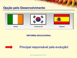 REFORMA EDUCACIONAL Opção pelo Desenvolvimento Principal responsável pela evolução! Irlanda Coréia do Sul Espanha www.thiagopeixoto.com.br 