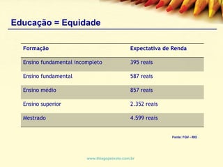 Educação = Equidade Fonte: FGV - RIO www.thiagopeixoto.com.br Formação  Expectativa de Renda Ensino fundamental incompleto 395 reais Ensino fundamental 587 reais Ensino médio 857 reais Ensino superior 2.352 reais Mestrado 4.599 reais 