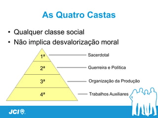 As Quatro Castas
• Qualquer classe social
• Não implica desvalorização moral
         1ª             Sacerdotal


         2ª             Guerreira e Política


         3ª             Organização da Produção


         4ª             Trabalhos Auxiliares
 
