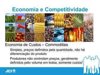 Economia e Competitividade




Economia de Custos – Commodities
  Simples, preços definidos pela quantidade, não há
  diferenciação do produto
  Produtores não controlam preços, geralmente
  definidos pelo volume em bolsa, somente custos
 