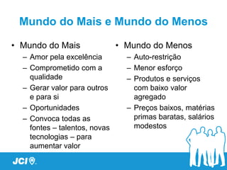 Mundo do Mais e Mundo do Menos

• Mundo do Mais                • Mundo do Menos
  – Amor pela excelência         – Auto-restrição
  – Comprometido com a           – Menor esforço
    qualidade                    – Produtos e serviços
  – Gerar valor para outros        com baixo valor
    e para si                      agregado
  – Oportunidades                – Preços baixos, matérias
  – Convoca todas as               primas baratas, salários
    fontes – talentos, novas       modestos
    tecnologias – para
    aumentar valor
 