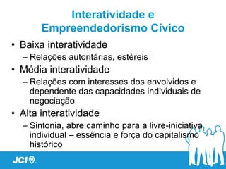 Interatividade e
       Empreendedorismo Cívico
• Baixa interatividade
  – Relações autoritárias, estéreis
• Média interatividade
  – Relações com interesses dos envolvidos e
    dependente das capacidades individuais de
    negociação
• Alta interatividade
  – Sintonia, abre caminho para a livre-iniciativa
    individual – essência e força do capitalismo
    histórico
 