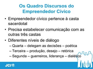 Os Quadro Discursos do
         Empreendedor Cívico
• Empreendedor cívico pertence à casta
  sacerdotal
• Precisa estabelecer comunicação com as
  outras três castas
• Diferentes níveis de diálogo
  – Quarta – delegam as decisões – poética
  – Terceira – produção, desejo – retórica
  – Segunda – guerreiros, liderança – dialético
 