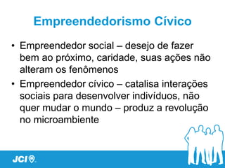 Empreendedorismo Cívico
• Empreendedor social – desejo de fazer
  bem ao próximo, caridade, suas ações não
  alteram os fenômenos
• Empreendedor cívico – catalisa interações
  sociais para desenvolver indivíduos, não
  quer mudar o mundo – produz a revolução
  no microambiente
 