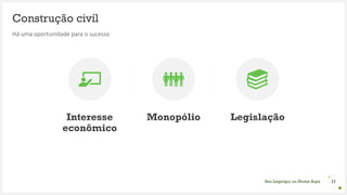 Seu Logotipo ou Nome Aqui
Construção civíl
Há uma oportunidade para o sucesso
Interesse
econômico
Monopólio Legislação
11
 