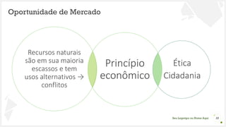 Seu Logotipo ou Nome Aqui
Oportunidade de Mercado
Princípio
econômico
Ética
Cidadania
12
Recursos naturais
são em sua maioria
escassos e tem
usos alternativos →
conflitos
 