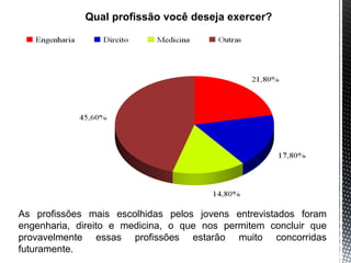 Qual profissão você deseja exercer?
As profissões mais escolhidas pelos jovens entrevistados foram
engenharia, direito e medicina, o que nos permitem concluir que
provavelmente essas profissões estarão muito concorridas
futuramente.
 