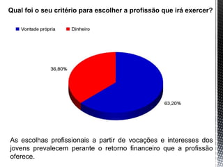 Qual foi o seu critério para escolher a profissão que irá exercer?
As escolhas profissionais a partir de vocações e interesses dos
jovens prevalecem perante o retorno financeiro que a profissão
oferece.
 