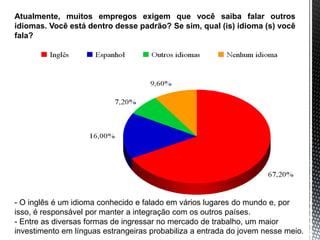 Atualmente, muitos empregos exigem que você saiba falar outros
idiomas. Você está dentro desse padrão? Se sim, qual (is) idioma (s) você
fala?
- O inglês é um idioma conhecido e falado em vários lugares do mundo e, por
isso, é responsável por manter a integração com os outros países.
- Entre as diversas formas de ingressar no mercado de trabalho, um maior
investimento em línguas estrangeiras probabiliza a entrada do jovem nesse meio.
 