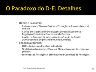  Direito e Economia:
▪ Esclarecimento Técnico-Pericial – Produção de Provas e Material
de Fato
▪ Auxílio em Matéria de Fundo Essencialmente Econômico –
Regulação Econômica Concorrencial e Setorial
▪ Auxílio no Processo de Interpretação e Criação do Direito
(Jurisprudência, Legiferância e Ciência Jurídica)
 Economia e Direito:
▪ O Direito Afeta as Escolhas Individuais
▪ Finalidades das normas, Eficácia e Eficiência no uso dos recursos
públicos
▪ Escolhas sob Restrições x Escolhas entre Conjuntos de Restrições
30Prof. Roland Veras Saldanha Jr
 
