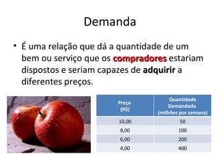 Demanda
• É uma relação que dá a quantidade de um
  bem ou serviço que os compradores estariam
  dispostos e seriam capazes de adquirir a
  diferentes preços.
                                      Quantidade
                        Preço
                                     Demandada
                         (R$)
                                 (milhões por semana)
                        10,00            50
                        8,00             100
                        6,00             200
                        4,00             400
 