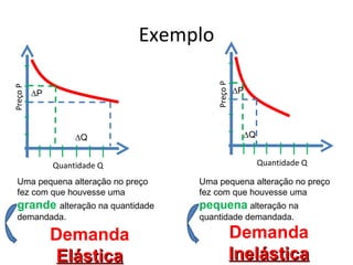 Exemplo




                                        Preço P
Preço P




          ∆P                                      ∆P




                    ∆Q                             ∆Q


               Quantidade Q                             Quantidade Q

  Uma pequena alteração no preço   Uma pequena alteração no preço
  fez com que houvesse uma         fez com que houvesse uma
  grande alteração na quantidade   pequena alteração na
  demandada.                       quantidade demandada.

               Demanda                            Demanda
                Elástica                          Inelástica
 