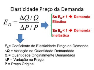 Elasticidade Preço da Demanda
     ∆Q / Q                Se ED > 1  Demanda
ED =                       Elástica
     ∆P / P                Se ED < 1  Demanda
                           Inelástica

ED= Coeficiente de Elasticidade Preço da Demanda
∆Q = Variação na Quantidade Demandada
Q = Quantidade Originalmente Demandada
∆P = Variação no Preço
P = Preço Original
 
