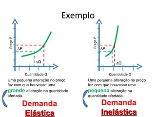 Exemplo
Preço P




                                     Preço P
          ∆P                                   ∆P


                    ∆Q                                 ∆Q

               Quantidade Q                         Quantidade Q
Uma pequena alteração no preço     Uma pequena alteração no preço
fez com que houvesse uma           fez com que houvesse uma
grande alteração na quantidade     pequena alteração na
ofertada.                          quantidade ofertada.

           Demanda                             Demanda
            Elástica                           Inelástica
 