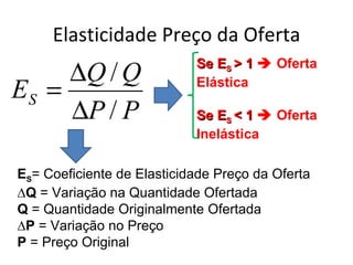 Elasticidade Preço da Oferta
     ∆Q / Q                 Se ES > 1  Oferta

ES =                        Elástica

     ∆P / P                 Se ES < 1  Oferta
                            Inelástica

ES= Coeficiente de Elasticidade Preço da Oferta
∆Q = Variação na Quantidade Ofertada
Q = Quantidade Originalmente Ofertada
∆P = Variação no Preço
P = Preço Original
 
