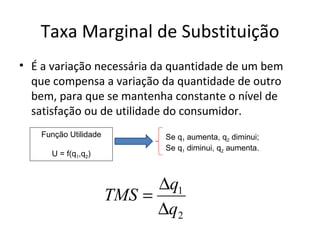 Taxa Marginal de Substituição
• É a variação necessária da quantidade de um bem
  que compensa a variação da quantidade de outro
  bem, para que se mantenha constante o nível de
  satisfação ou de utilidade do consumidor.
    Função Utilidade          Se q1 aumenta, q2 diminui;
                              Se q1 diminui, q2 aumenta.
      U = f(q1,q2)



                             ∆q1
                       TMS =
                             ∆q2
 