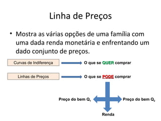 Linha de Preços
• Mostra as várias opções de uma família com
  uma dada renda monetária e enfrentando um
  dado conjunto de preços.
 Curvas de Indiferença              O que se QUER comprar


   Linhas de Preços                 O que se PODE comprar




                         Preço do bem Q1             Preço do bem Q2


                                            Renda
 