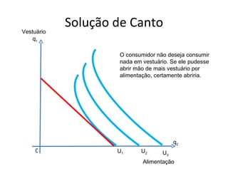 Vestuário
            Solução de Canto
    q1

                    O consumidor não deseja consumir
                    nada em vestuário. Se ele pudesse
                    abrir mão de mais vestuário por
                    alimentação, certamente abriria.




                                        q2
     0              U1     U2      U3
                            Alimentação
 