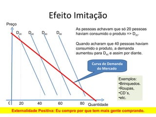 Efeito Imitação
Preço
                                     As pessoas achavam que só 20 pessoas
      D20    D40        D60    D80   haviam consumido o produto => D20.

                                     Quando acharam que 40 pessoas haviam
                                     consumido o produto, a demanda
                                     aumentou para D40 e assim por diante.

                                             Curva de Demanda
                                                do Mercado

                                                          Exemplos:
                                                          •Brinquedos.
                                                          •Roupas,
                                                          •CD´s,
                                                          •etc.
0       20         40           60     80 Quantidade
    Externalidade Positiva: Eu compro por que tem mais gente comprando.
 