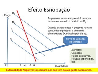 D2
                      Efeito Esnobação
Preço
                                 As pessoas achavam que só 2 pessoas
         D4                      haviam consumido o produto => D2.

                                 Quando acharam que 4 pessoas haviam
        D6
                                 consumido o produto, a demanda
                                 diminuiu para D4 e assim por diante.

    D8                                          Curva de Demanda
                                                   do Mercado


                                                     Exemplos:
                                                     •Coleções.
                                                     •Peças exclusivas,
                                                     •Roupas sob medida,
                                                     •etc.
0             2   4   6 8               Quantidade
 Externalidade Negativa: Eu compro por que tem pouca gente comprando.
 