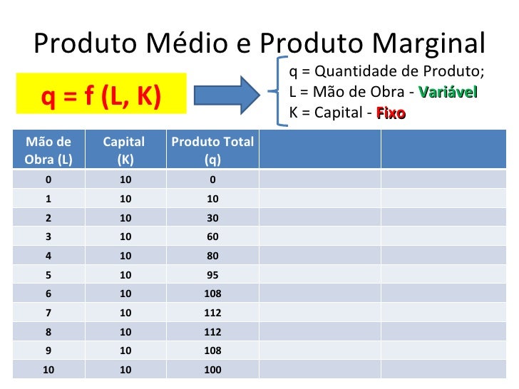 Quanto Aos Vícios De Quantidade Do Produto Podemos Afirmar Que