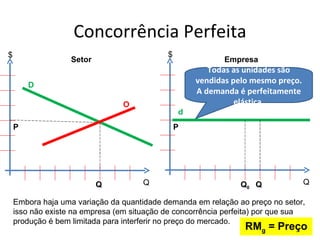Concorrência Perfeita
$                                           $
                   Setor                                   Empresa
                                                       Todas as unidades são
        D
                                                    vendidas pelo mesmo preço.
                                                    A demanda é perfeitamente
                                 O                            elástica.
                                                d
    P                                           P




                           Q          Q                         Q0 Q             Q

    Embora haja uma variação da quantidade demanda em relação ao preço no setor,
    isso não existe na empresa (em situação de concorrência perfeita) por que sua
    produção é bem limitada para interferir no preço do mercado.
                                                                 RMg = Preço
 