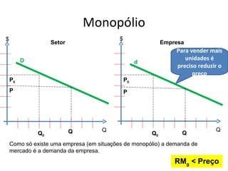 Monopólio
$                                          $
                   Setor                                     Empresa
                                                                 Para vender mais
         D                                                          unidades é
                                                    d
                                                                 preciso reduzir o
                                                                       preço
    P0                                         P0
    P                                          P




                           Q        Q                                          Q
              Q0                                        Q0         Q
    Como só existe uma empresa (em situações de monopólio) a demanda de
    mercado é a demanda da empresa.
                                                                 RMg < Preço
 