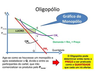 $
                             Oligopólio
                                                 Gráfico do
                                                 Monopólio
PVenda                       E
           LUCRO
PCusto
                             V             CMe

                   CMg                 Demanda = Rme = Preço

                                 RMg
                         Q             Quantidade

                                                    O Oligopólio pode
 Age-se como se houvesse um monopólio e          determinar então tanto o
 após estabelecer o Q, divide-o entre os          PREÇO a ser praticado
 participantes do cartel, que irão                como a QUANTIDADE
 comercializar os produtos pelo PVenda.          que cada um irá ofertar.
 