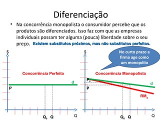 Diferenciação
    • Na concorrência monopolista o consumidor percebe que os
      produtos são diferenciados. Isso faz com que as empresas
      individuais possam ter alguma (pouca) liberdade sobre o seu
      preço. Existem substitutos próximos, mas não substitutos perfeitos.
$                                         $                   No curto prazo a
                                                              firma age como
                                                               um monopólio

         Concorrência Perfeita                     Concorrência Monopolista
                                              P0
                                  d                                              d
    P                                         P
                                                                         RMg




                   Q0 Q               Q                       Q0 Q               Q
 